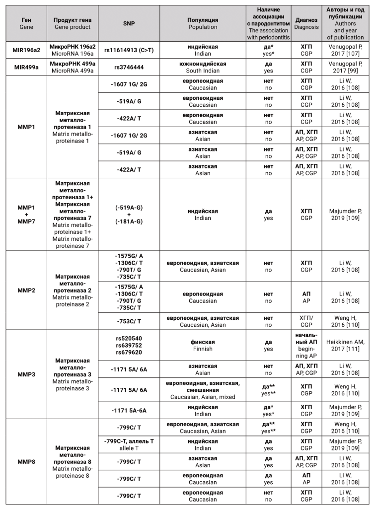 Генетические предикторы-14.png