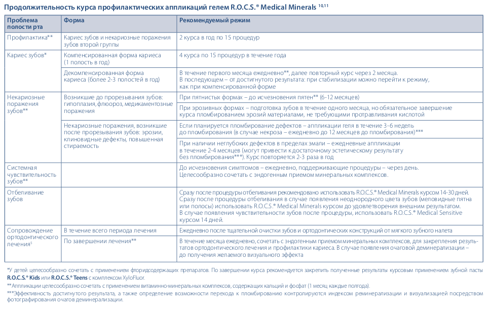 СПОСОБ ПРИМЕНЕНИЯ РОКС.png