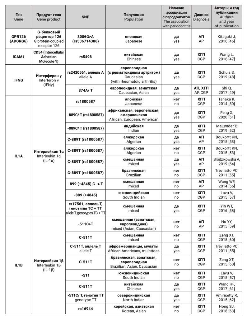 Генетические предикторы-07.png