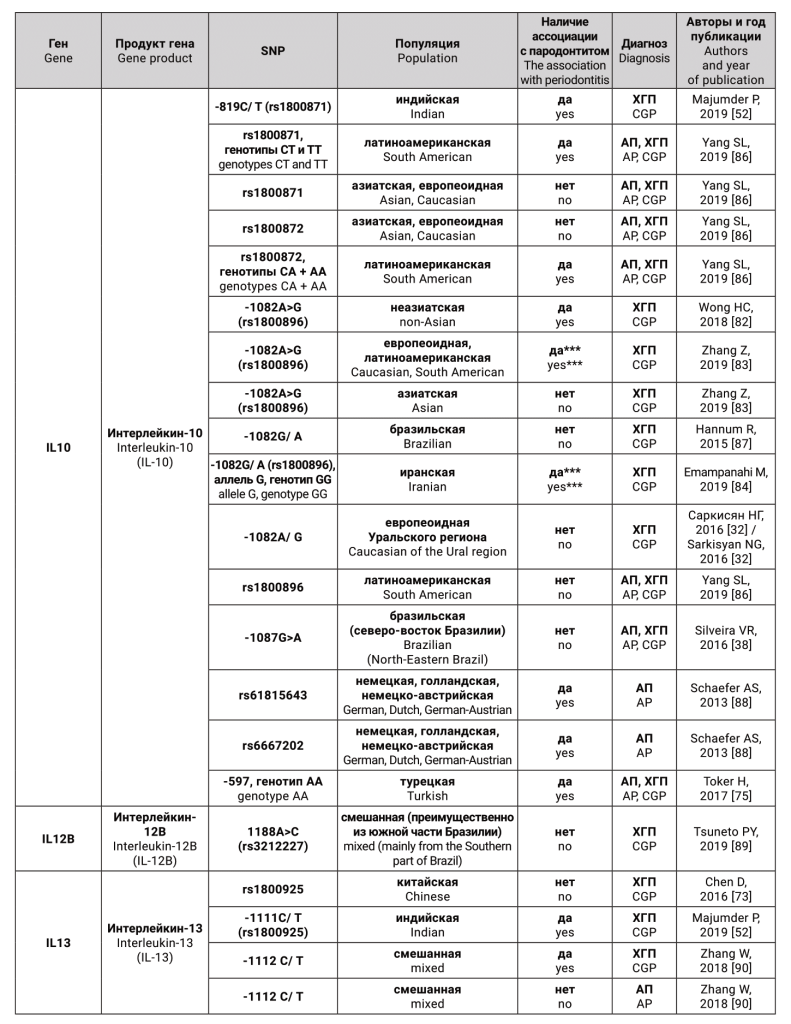 Генетические предикторы-11.png