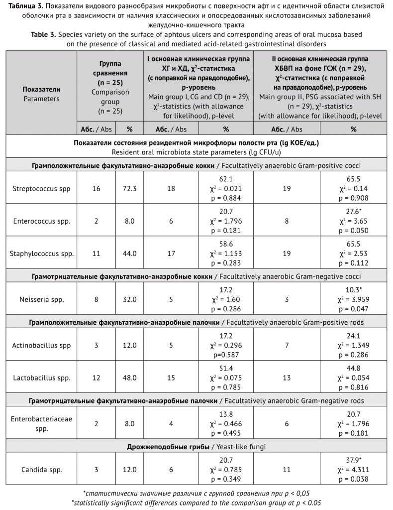Микробиота ЖКТ-5.png