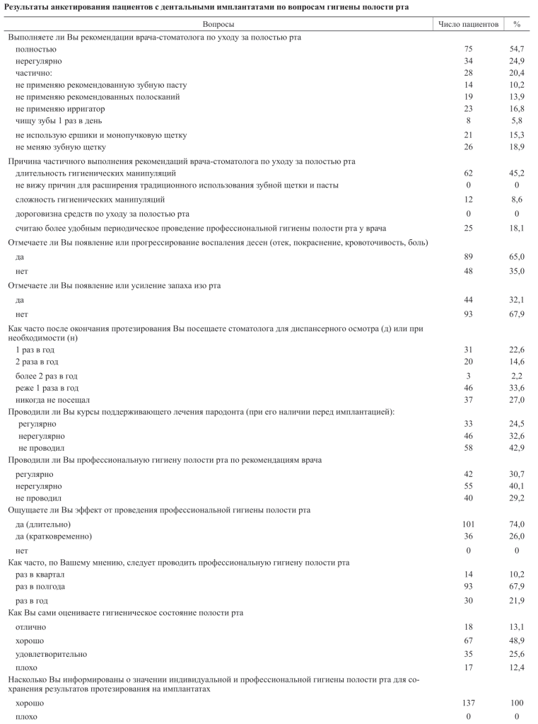 Статья 3 Остапюк-2.png