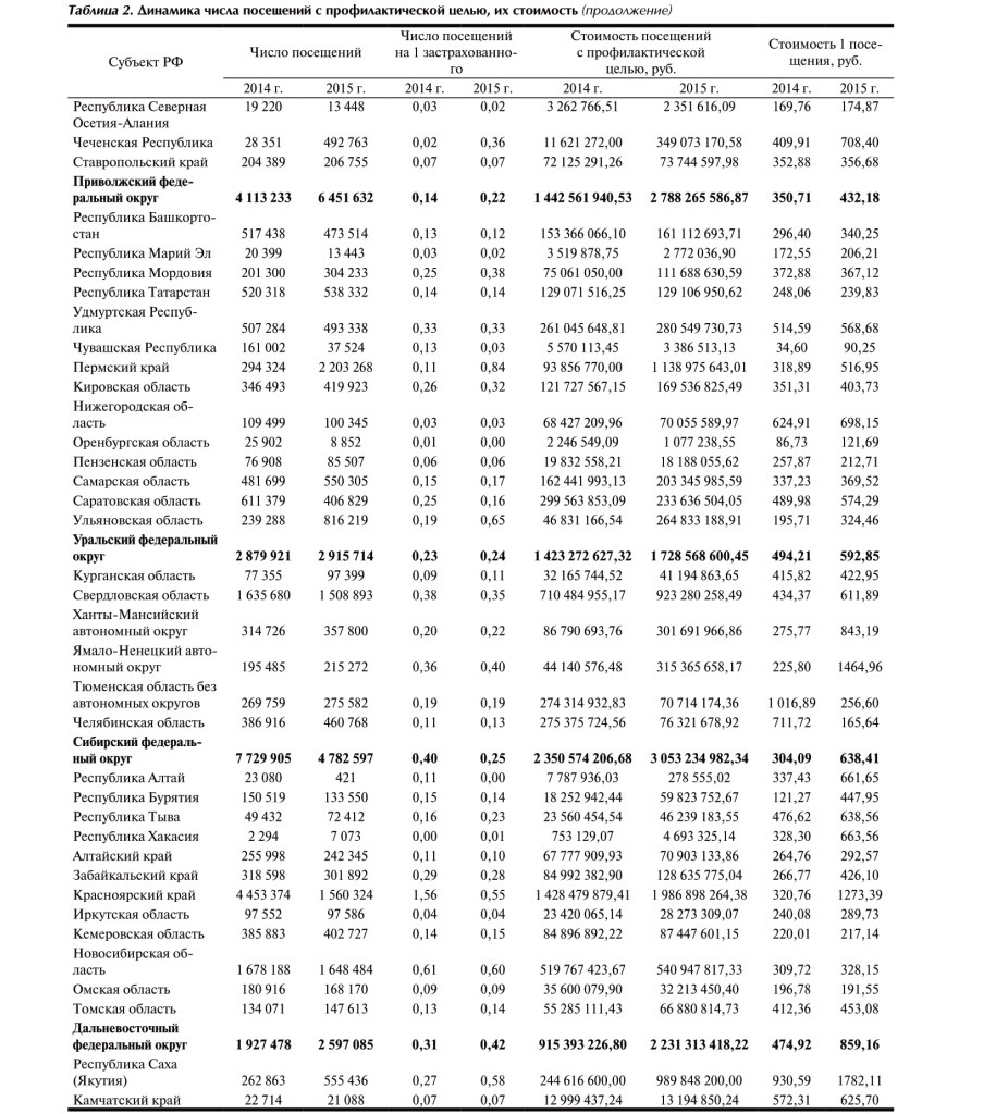 Шевченко Стоматология 2017-6 стр.17 -4-1.png