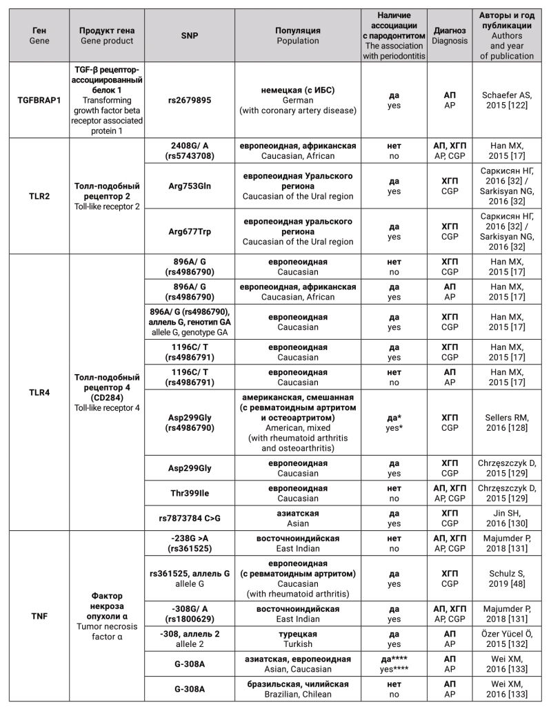 Генетические предикторы-17.png