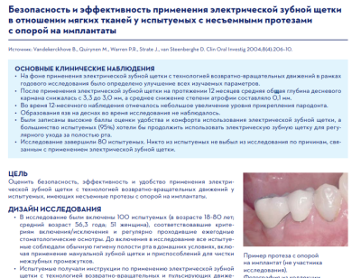 БЕЗОПАСНОСТЬ И ЭФФЕКТИВНОСТЬ ПРИМЕНЕНИЯ ЭЛЕКТРИЧЕСКОЙ ЗУБНОЙ ЩЕТКИ В ОТНОШЕНИИ МЯГКИХ ТКАНЕЙ У ИСПЫТУЕМЫХ С НЕСЪЕМНЫМИ ПРОТЕЗАМИ С ОПОРОЙ НА ИМПЛАНТАТЫ