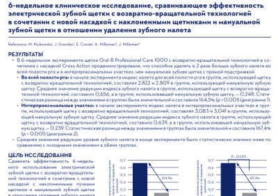 6-НЕДЕЛЬНОЕ КЛИНИЧЕСКОЕ ИССЛЕДОВАНИЕ, СРАВНИВАЮЩЕЕ ЭФФЕКТИВНОСТЬ ЭЛЕКТРИЧЕСКОЙ ЗУБНОЙ ЩЕТКИ С ВОЗВРАТНО-ВРАЩАТЕЛЬНОЙ ТЕХНОЛОГИЕЙ В СОЧЕТАНИИ С НОВОЙ НАСАДКОЙ С НАКЛОНЕННЫМИ ЩЕТИНКАМИ И МАНУАЛЬНОЙ ЗУБНОЙ ЩЕТКИ В ОТНОШЕНИИ УДАЛЕНИЯ ЗУБНОГО НАЛЕТА