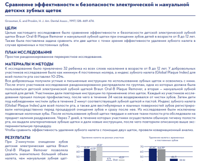 СРАВНЕНИЕ ЭФФЕКТИВНОСТИ И БЕЗОПАСНОСТИ ЭЛЕКТРИЧЕСКОЙ И МАНУАЛЬНОЙ ДЕТСКИХ ЗУБНЫХ ЩЕТОК