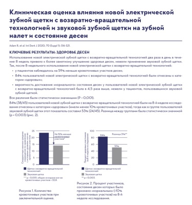 КЛИНИЧЕСКАЯ ОЦЕНКА ВЛИЯНИЯ НОВОЙ ЭЛЕКТРИЧЕСКОЙ ЗУБНОЙ ЩЕТКИ С ВОЗВРАТНО-ВРАЩАТЕЛЬНОЙ ТЕХНОЛОГИЕЙ И ЗВУКОВОЙ ЗУБНОЙ ЩЕТКИ НА ЗУБНОЙ НАЛЕТ И СОСТОЯНИЕ ДЕСЕН