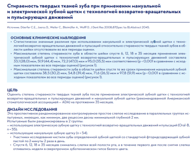 СТИРАЕМОСТЬ ТВЕРДЫХ ТКАНЕЙ ЗУБА ПРИ ПРИМЕНЕНИИ МАНУАЛЬНОЙ И ЭЛЕКТРИЧЕСКОЙ ЗУБНОЙ ЩЕТКИ С ТЕХНОЛОГИЕЙ ВОЗВРАТНО-ВРАЩАТЕЛЬНЫХ И ПУЛЬСИРУЮЩИХ ДВИЖЕНИЙ